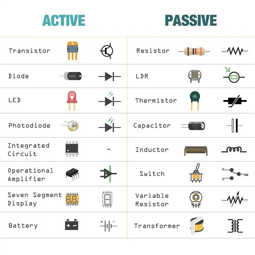 active vs passive components in electronics