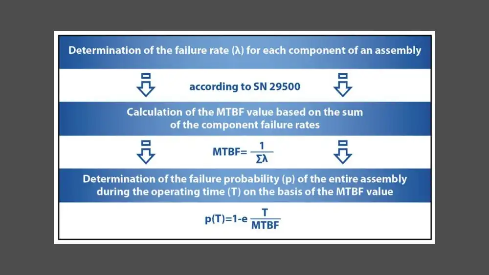 mtbf calculation for electronic components