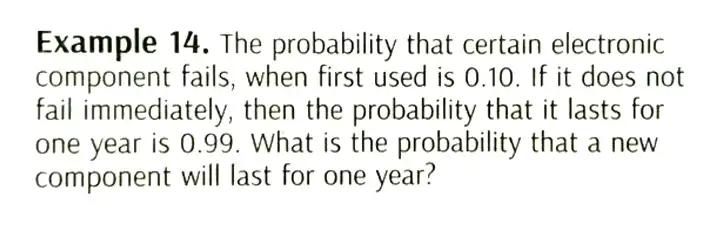 the probability that a certain electronic component fails
