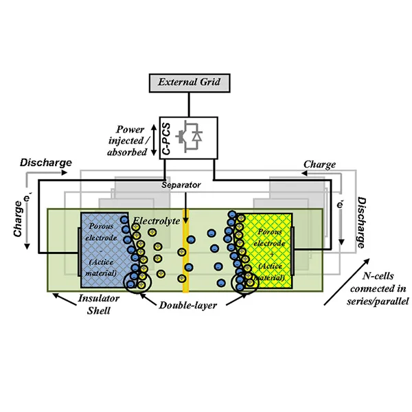 Capacitors 2