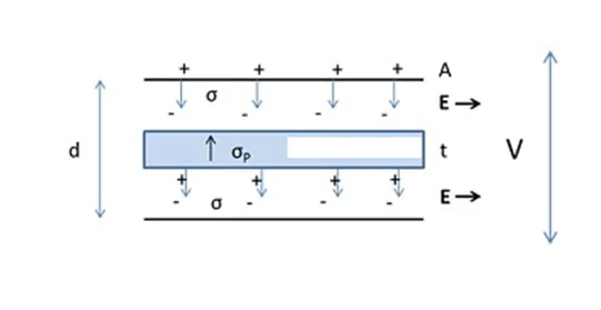 Dual Capacitor Dielectric Working Principle