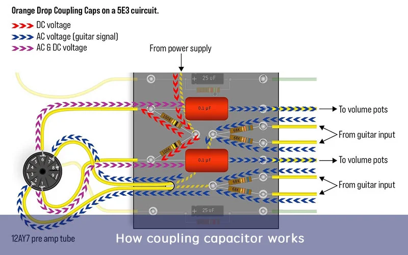 How coupling capacitor works