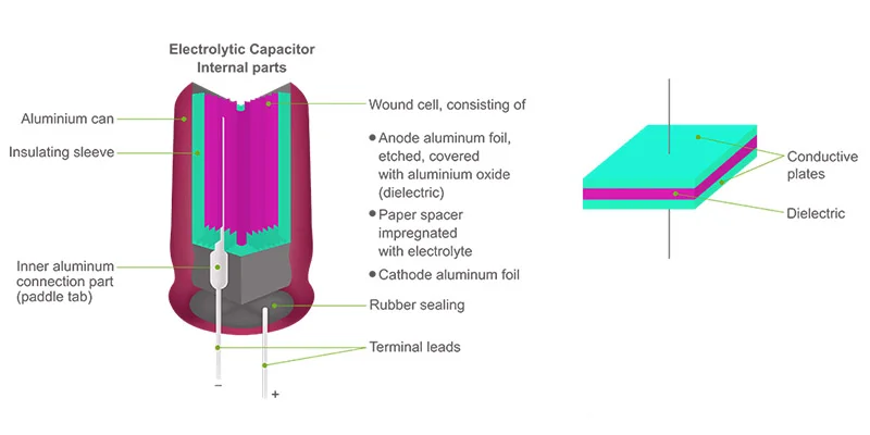 best capacitor manufacturers in usa 2