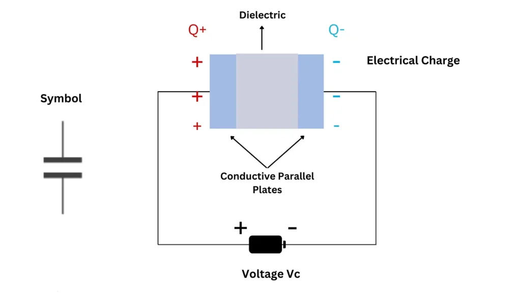 dual capacitor working principle