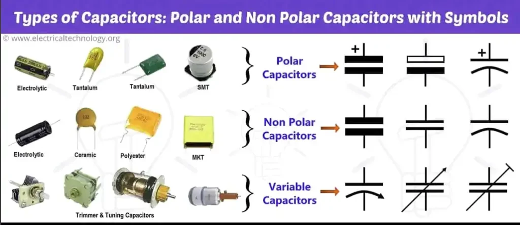 types of non nonpolar capacitors