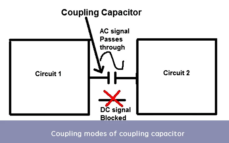 what is a coupling capacitor
