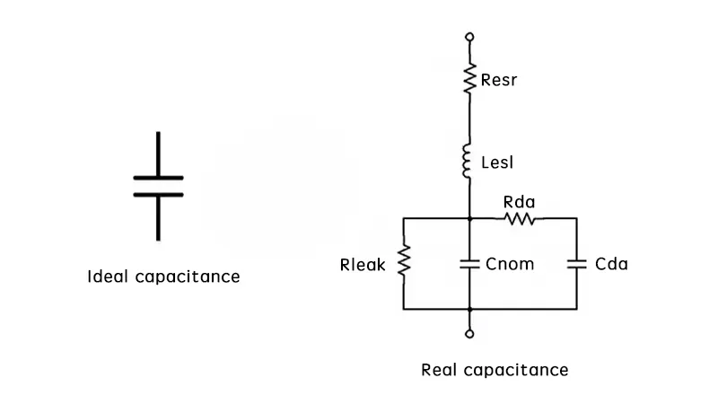 Ideal capacitance vs real capacitance