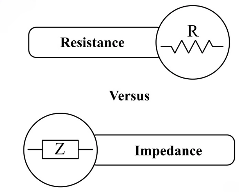 Impedance vs Resistance