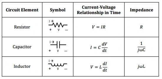 Understanding Impedance