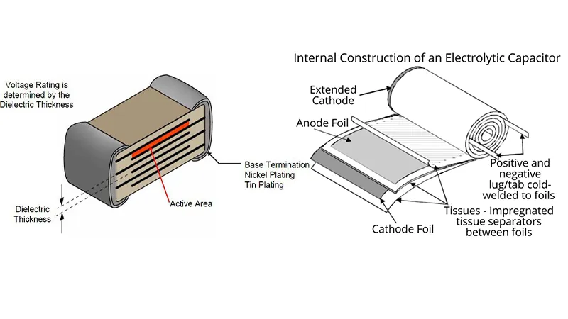 capacitor internal structure