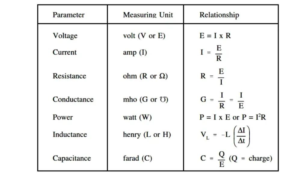 capacitor measurement units