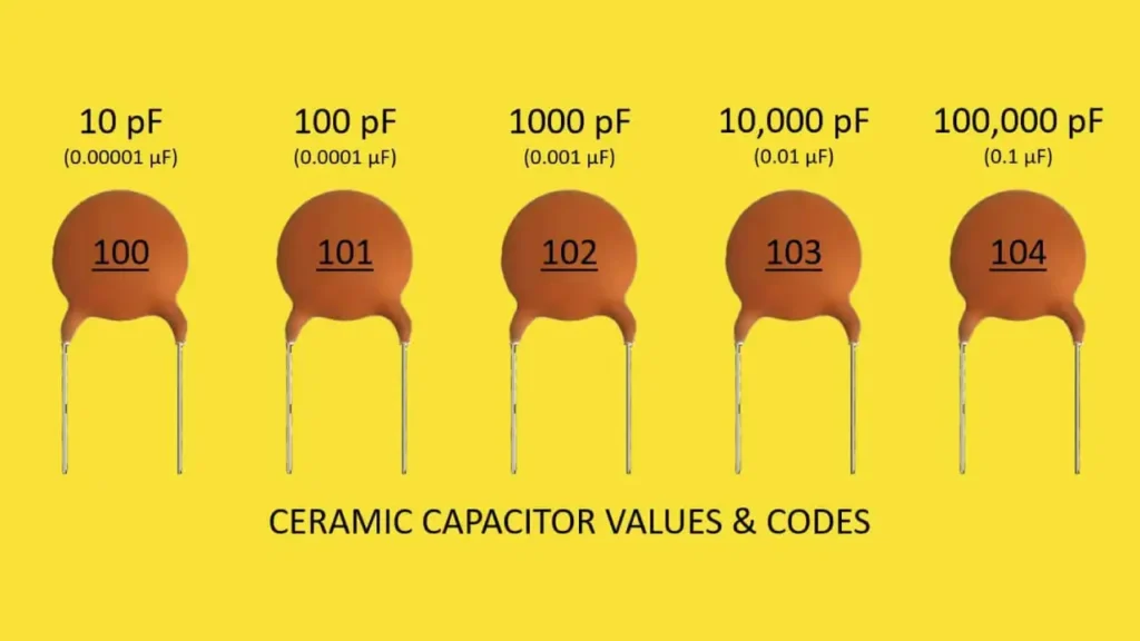 ceramic capacitor code