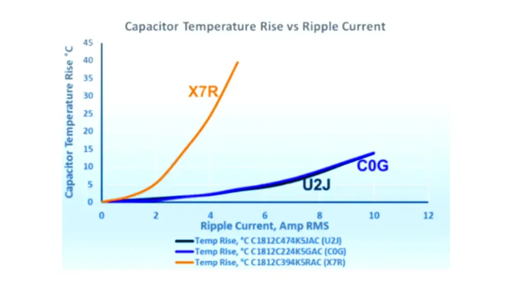 ceramic capacitor ripple current rating