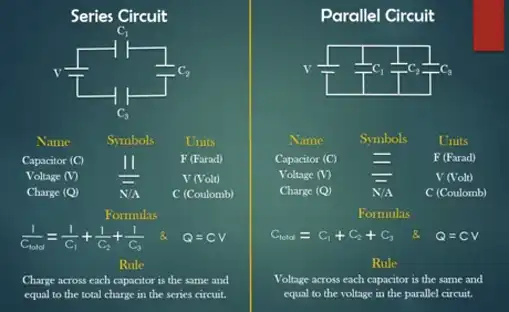 charging capacitors in series and parallel