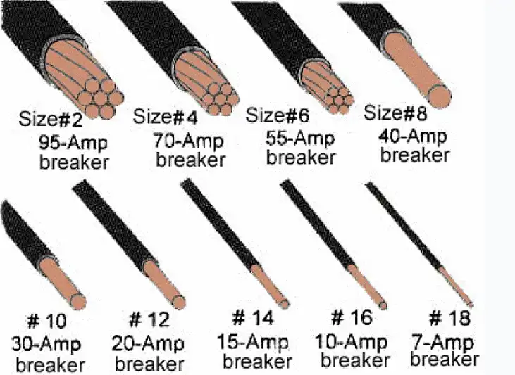 circuit breaker wire size chart