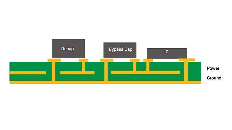 decoupling capacitor layout in PCBs