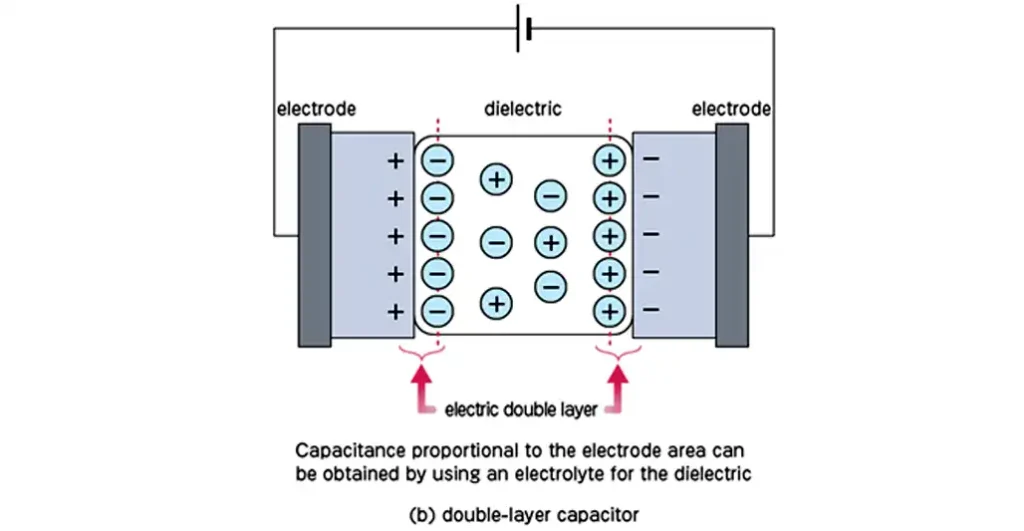 electric double layer capacitor principle