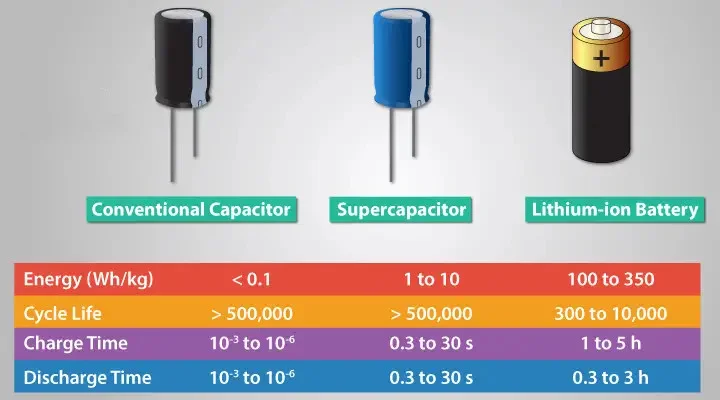 electrical capacitor suppliers