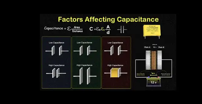 factors influencing capacitor sizing