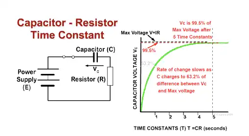 how many time constants for a capacitor to fully charge