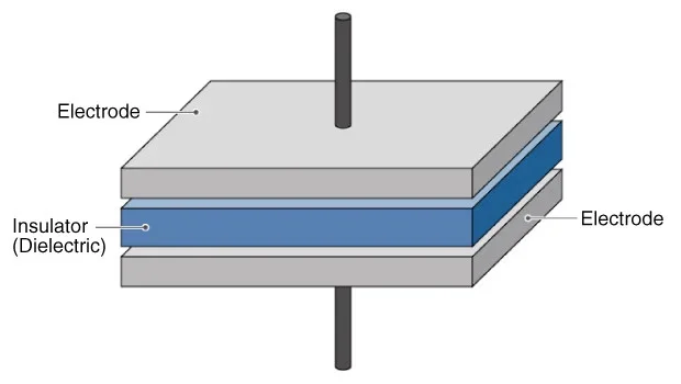 how to make capacitor battery