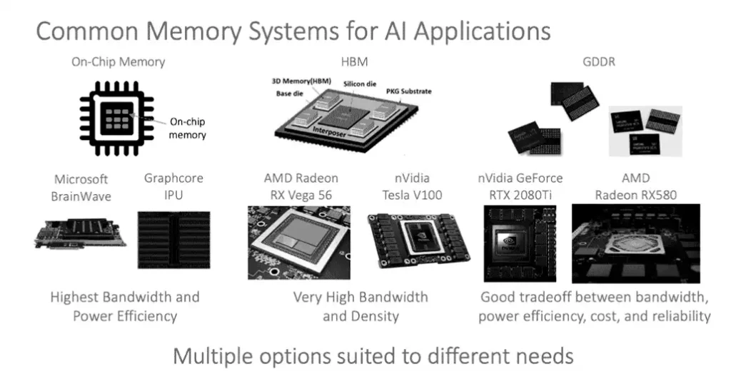 memory chip applications