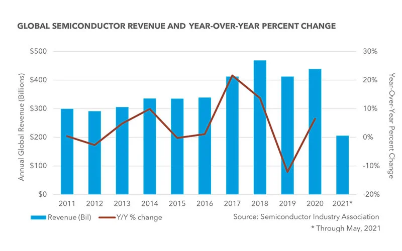 semiconductor shortage 1