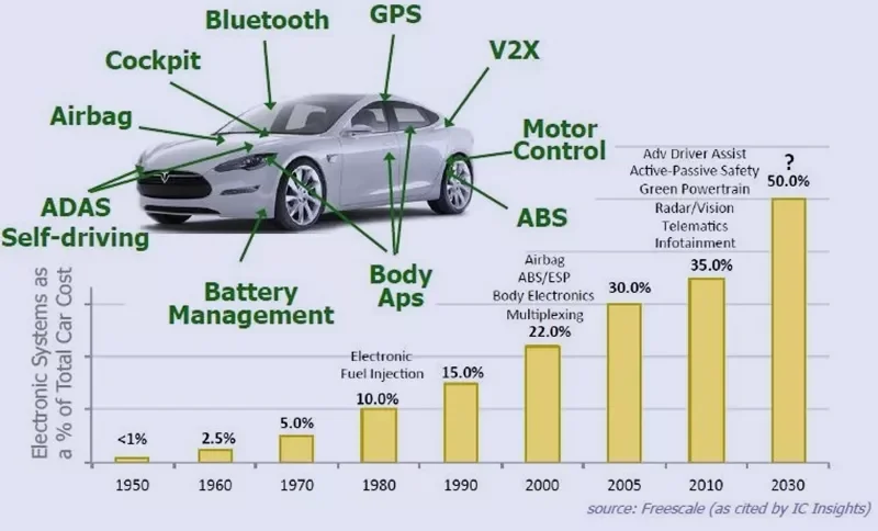 semiconductor shortage 2