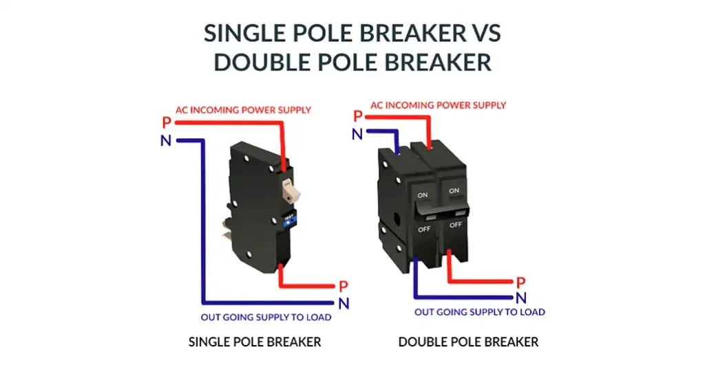 single vs double pole circuit breaker