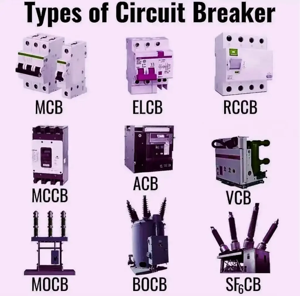 types of circuit breaker