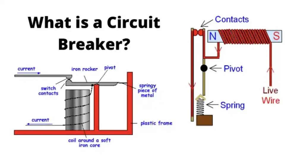 what a circuit breaker