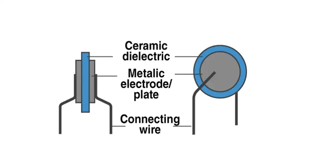 what are ceramic capacitors made of