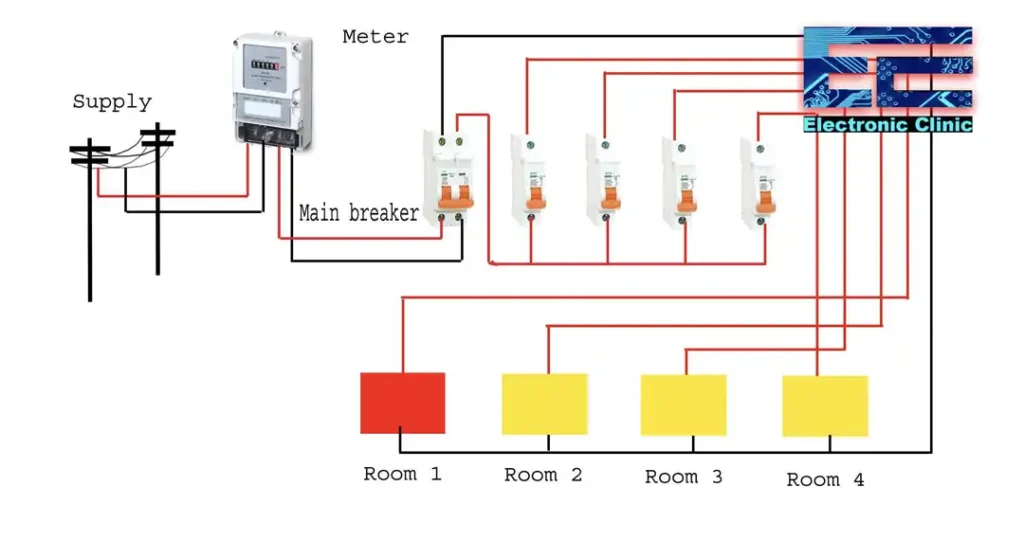 what is a circuit breaker used for