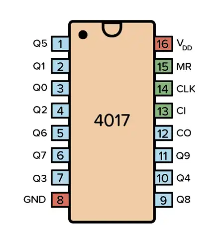 4017 integrated circuit with decoded output