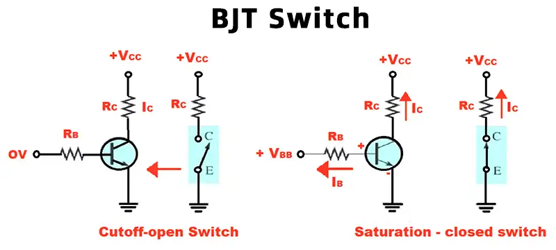 BJT as a Switch