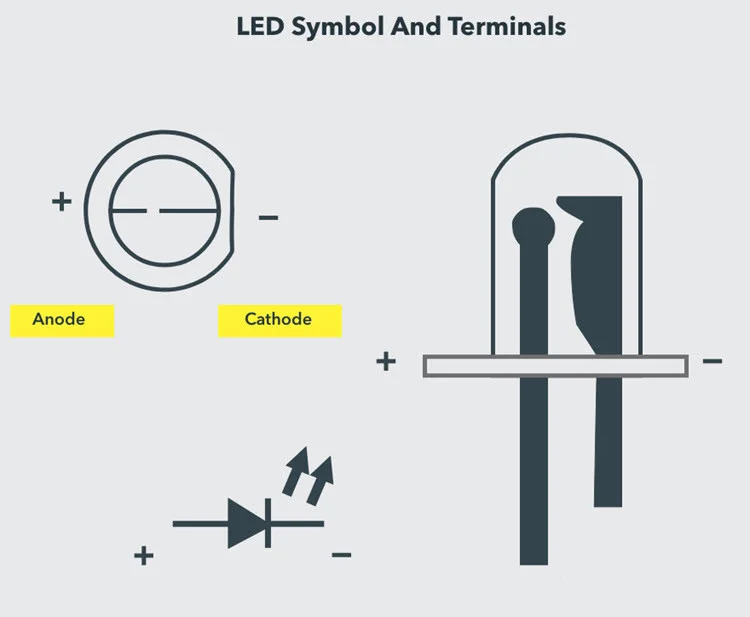 How To Test LED Diode