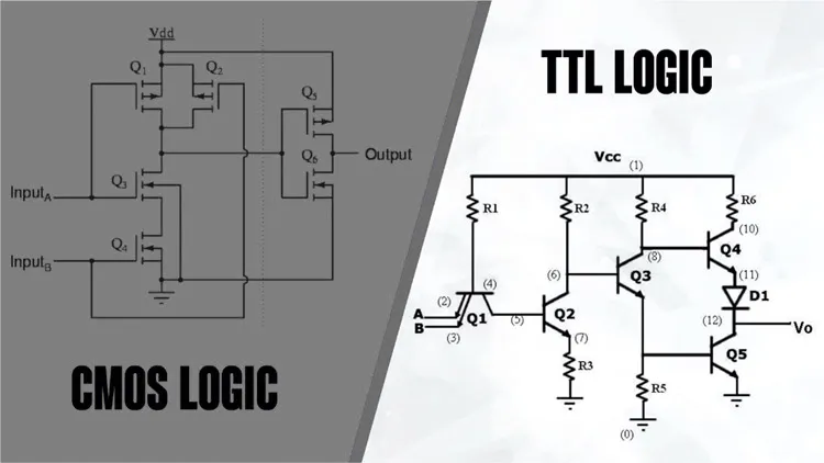 TTL Logic vs CMOS Logic