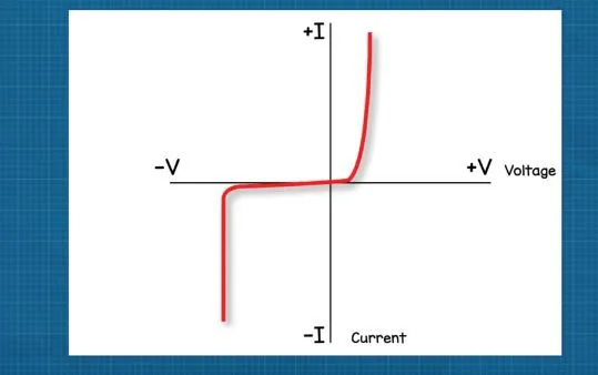 how a diode works in a circuit