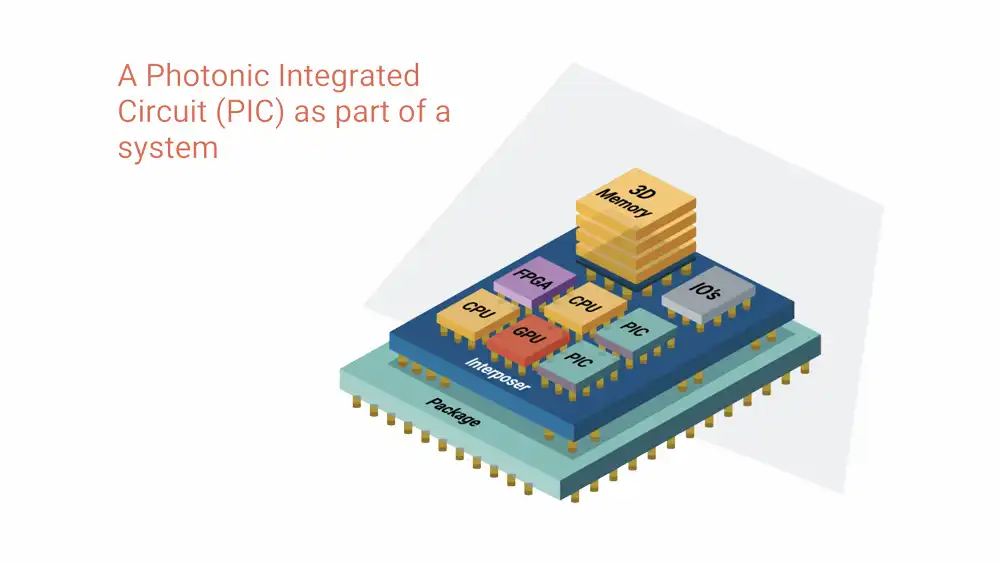 optical integrated circuits