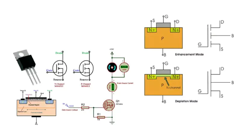 How Does a MOSFET Work