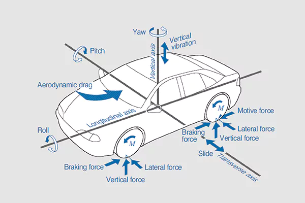 Inertial sensors in automobile