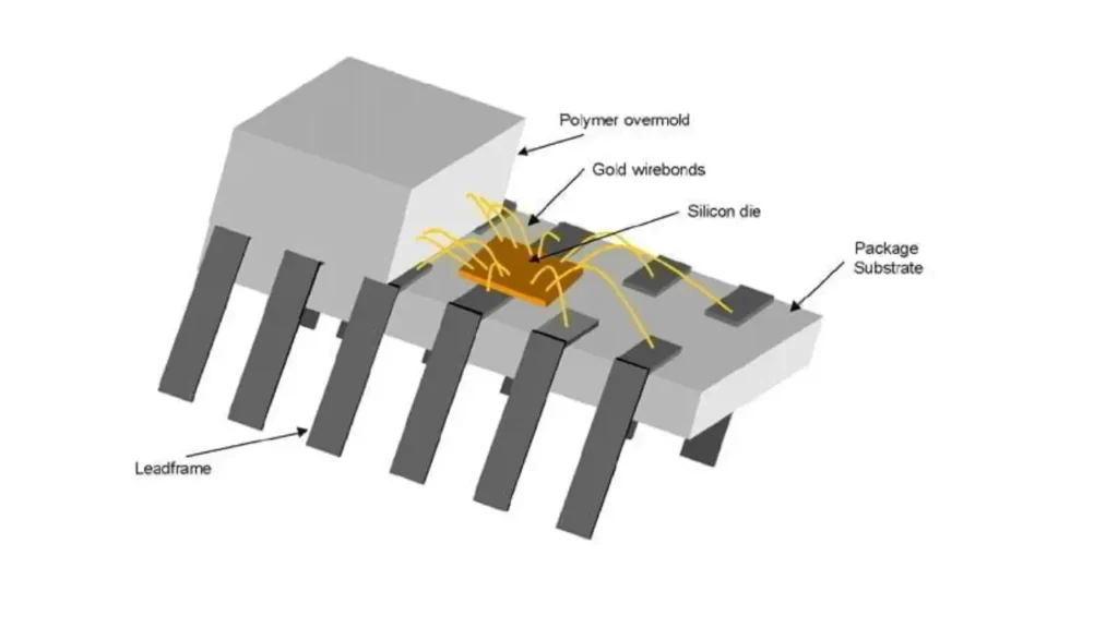 dip integrated circuit structure