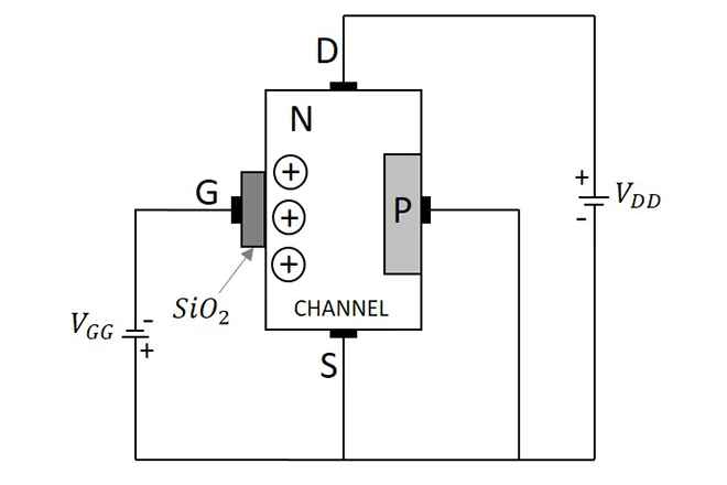 how n channel mosfet works