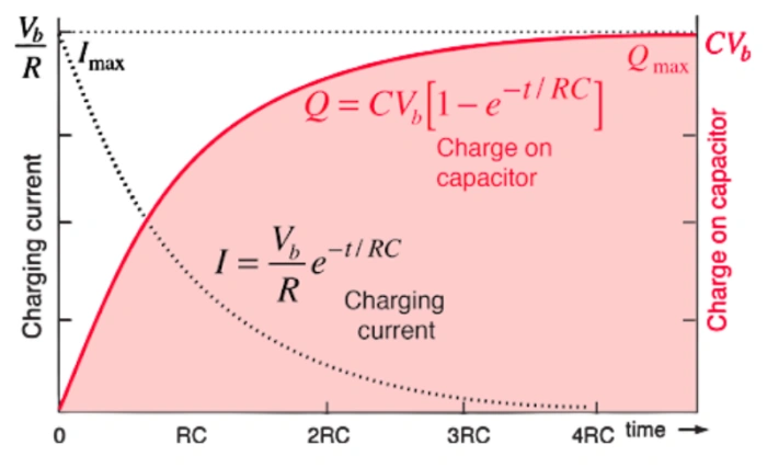 Voltage And Full Charge