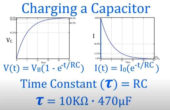 Capacitor Charge Time Constant