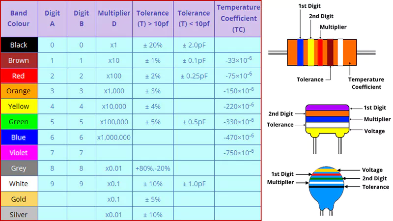 Capacitor Markings: The Ultimate Guide to Mark Capacitors