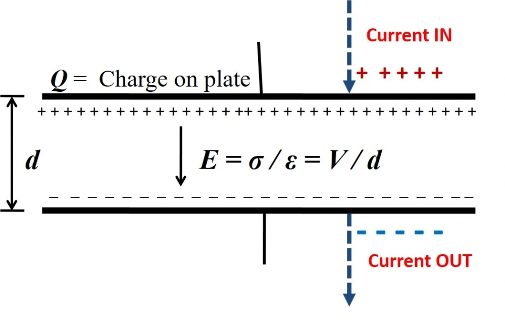 Current Through a Capacitor