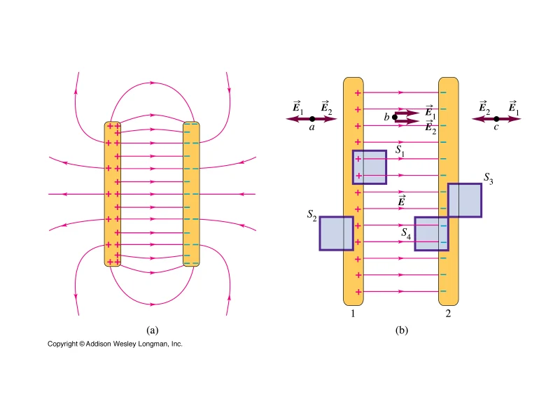 The Role of Electric Fields in Capacitors