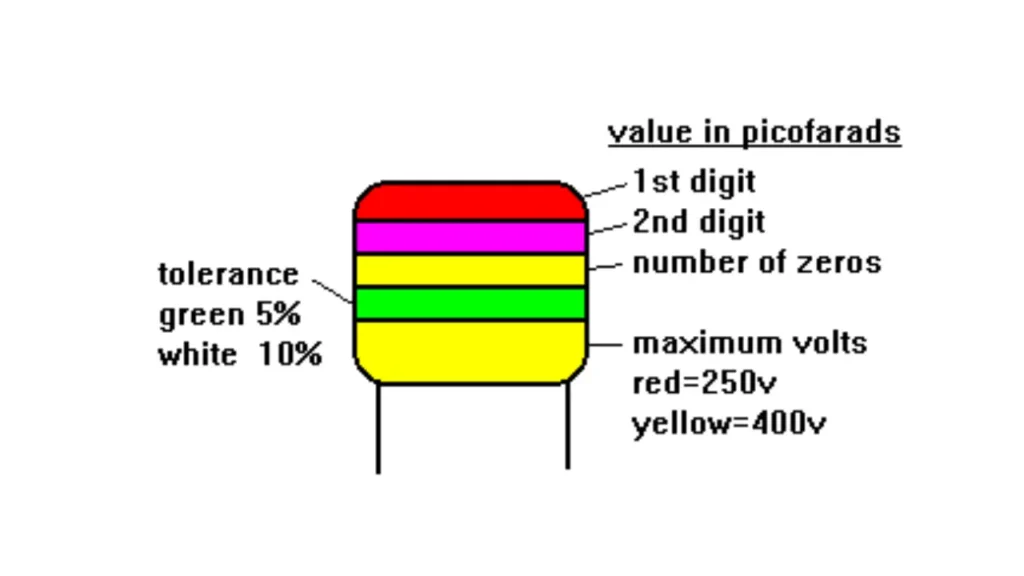 capacitor colour code