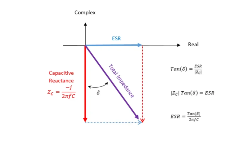 how to calculate esr of capacitor